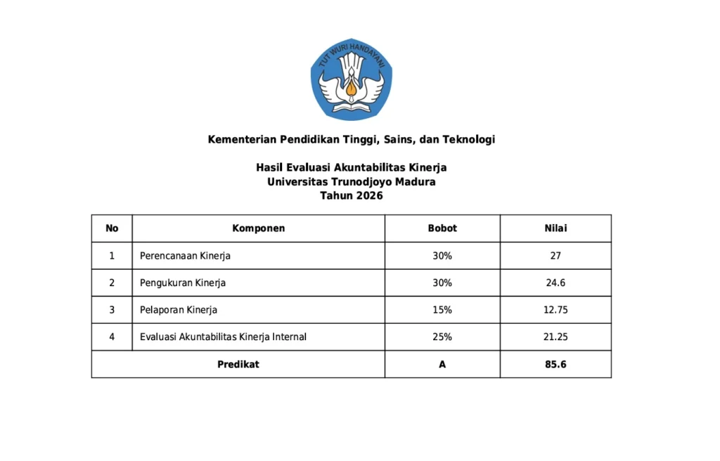 UTM Perkuat Tata Kelola, Raih Predikat A Evaluasi Akuntabilitas Kinerja 2026